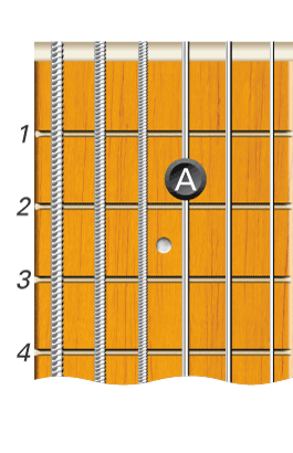 Third String Notes on the Guitar